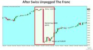Advanced_Markets_2015_SwissNationalBank_ExchangeRate.jpg