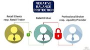 Advanced_Markets_LiquidityProvider_Negative_Balance_Protection.jpg