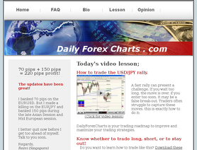 Daily Forex Charts Dailyforexcharts Com Reviews And Ratings By - 