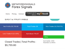 Meta Forex Signals Forex Signals Reviews Forex Peace Army - 