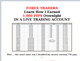 Forex market in belarus reviews