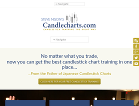 Candle Charts Candlecharts Com Reviews And Ratings By Forex Peac!   e Army - 